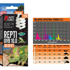 Žárovka terarijní UVB 10.0, 13W Repti Planet