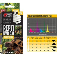 Žárovka terarijní UVB 5.0, 13W Repti Planet