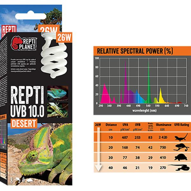 Žárovka terarijní UVB 10.0, 26W Repti Planet